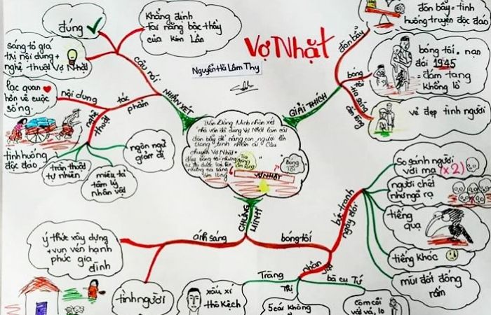 Mẫu sơ đồ tư duy