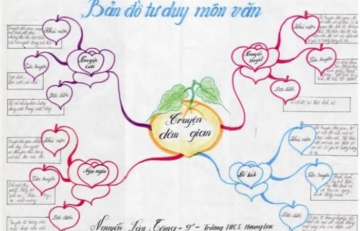 Mẫu sơ đồ tư duy