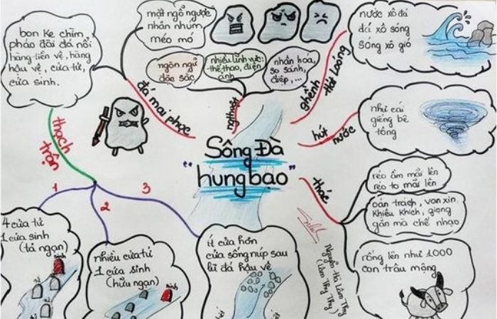 Mẫu sơ đồ tư duy