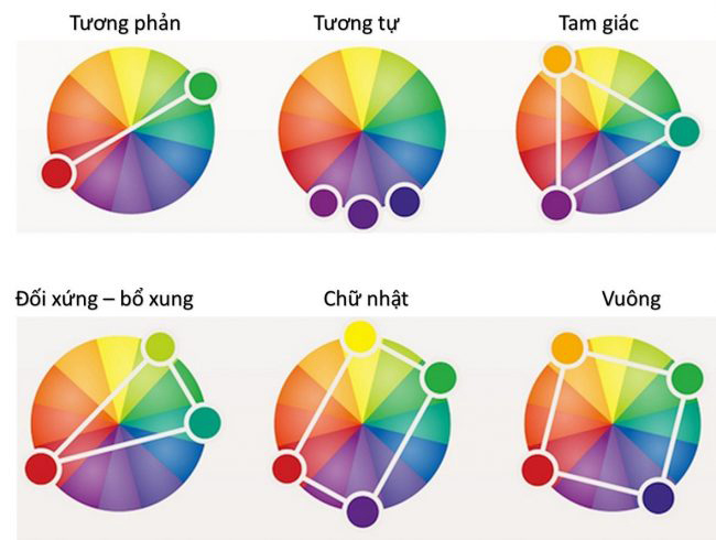 Bánh xe màu sắc phối màu quần áo Bánh xe màu sắc phối màu quần áo