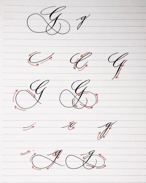 Chữ G sáng tạo Chữ G sáng tạo