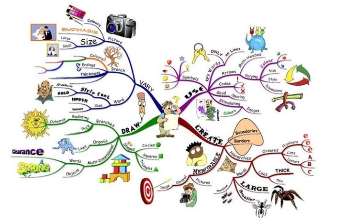 Mẫu sơ đồ tư duy