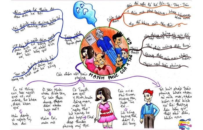 Mẫu sơ đồ tư duy