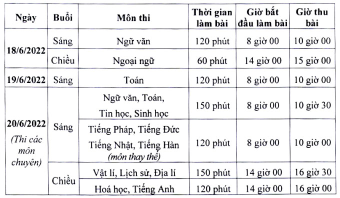 Lịch thi vào lớp 10 tại Hà Nội Lịch thi vào lớp 10 tại Hà Nội