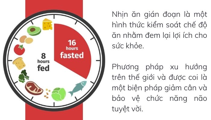 Nhịn ăn gián đoạn Nhịn ăn gián đoạn