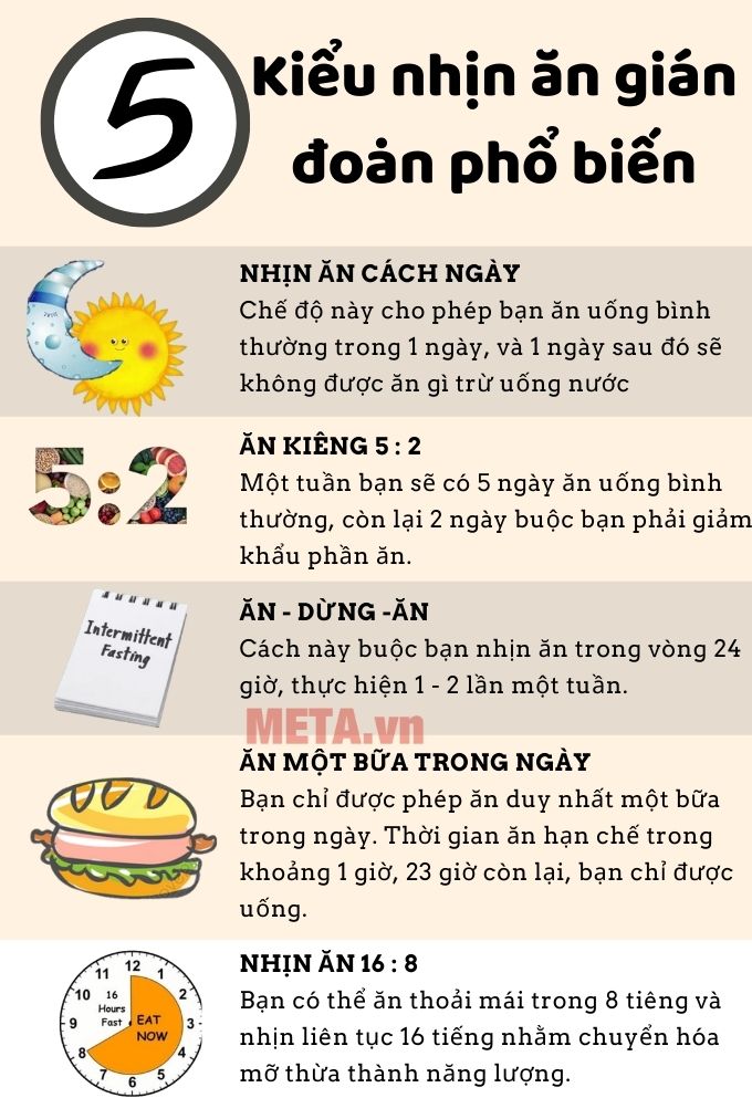 Nhịn ăn gián đoạn Nhịn ăn gián đoạn