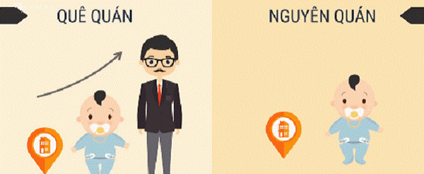 Tìm hiểu nguyên quán và gì, quê quán là gì