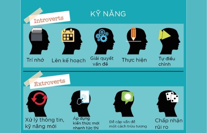 Người hướng nội là gì? Người hướng nội là gì?