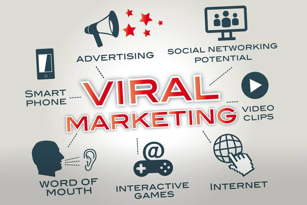 Các loại viral marketing