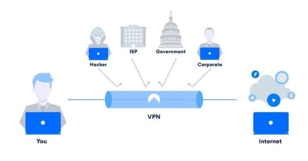 VPN là gì?
