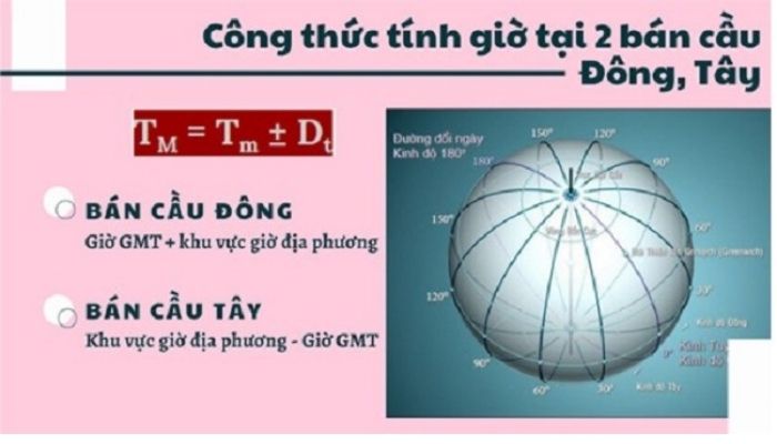 Cách tính múi giờ Cách tính múi giờ