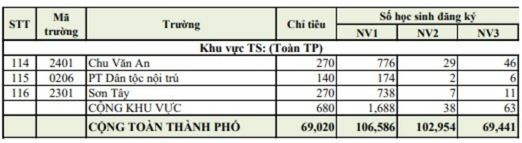 tỉ lệ chọi tỉ lệ chọi