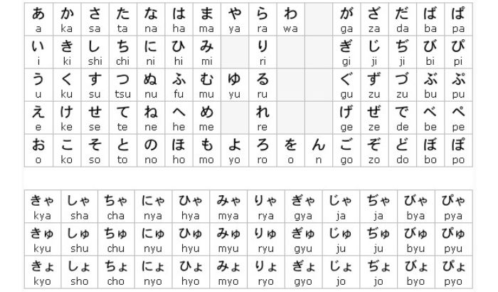 bảng chữ cái tiếng nhật bảng chữ cái tiếng nhật