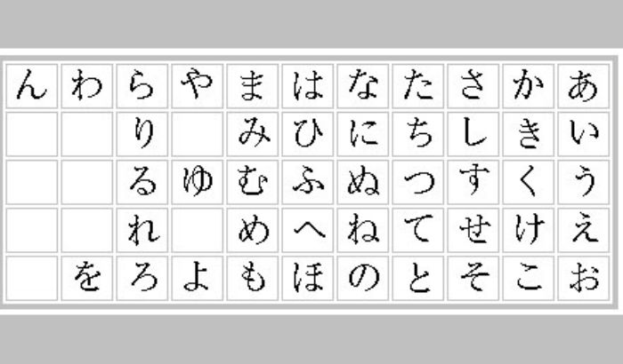 bảng chữ cái tiếng nhật bảng chữ cái tiếng nhật