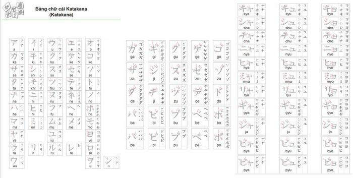 Bảng chữ cái Katakana bằng hình ảnh Bảng chữ cái Katakana bằng hình ảnh