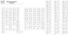 Bảng chữ cái Katakana đầy đủ (tải PDF miễn phí)