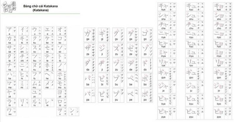 Bảng chữ cái Katakana đầy đủ (tải PDF miễn phí)