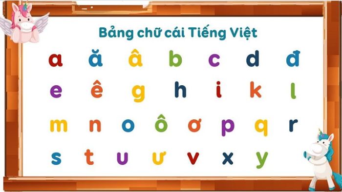 Bảng chữ cái tiếng Việt Bảng chữ cái tiếng Việt
