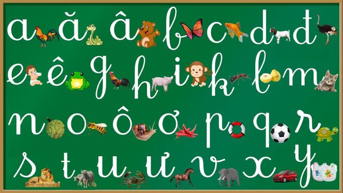 Bảng chữ cái tiếng Việt Bảng chữ cái tiếng Việt