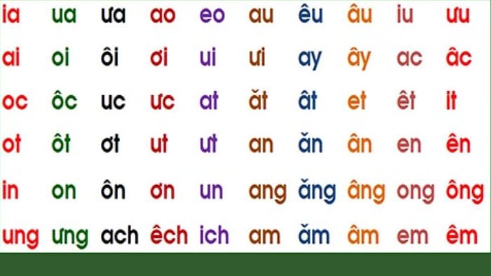 Bảng chữ cái tiếng Việt Bảng chữ cái tiếng Việt