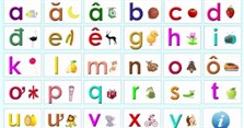7 Mẫu bảng chữ cái Tiếng Việt chuẩn nhất và cách đọc