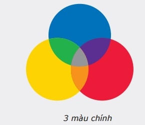 Cách pha màu xám từ 3 màu cơ bản