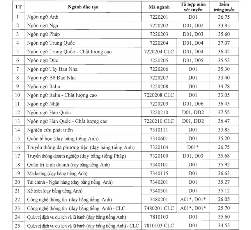 HANU là trường gì