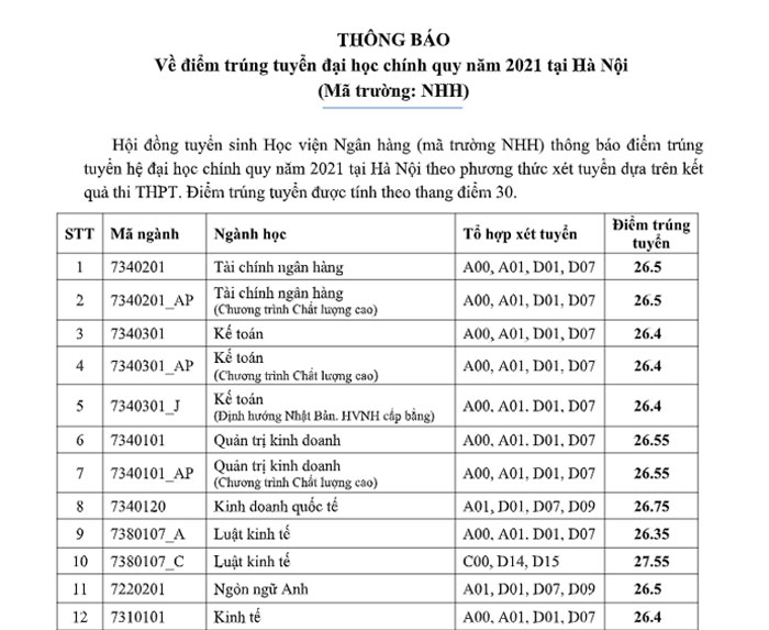 Điểm chuẩn NHH trong năm 2021 Điểm chuẩn NHH trong năm 2021