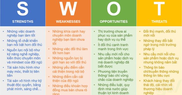 swot là gì