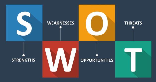 SWOT là gì