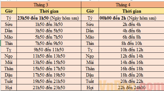 Bảng tra giờ sinh chuẩn nhất