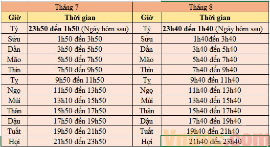 Xem giờ sinh tháng 7, tháng 8 Bảng tra giờ sinh chuẩn nhất