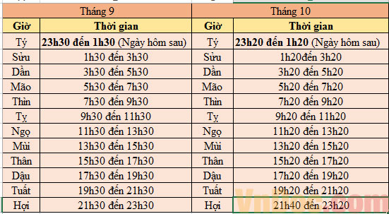 Xem giờ sinh tháng 9, tháng 10 Bảng tra giờ sinh chuẩn nhất