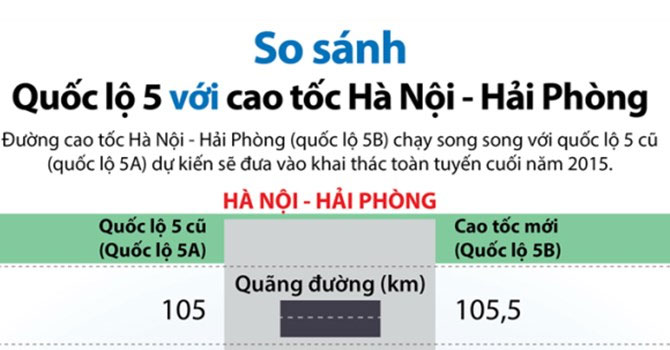 Hướng dẫn phương tiện vào - ra đường cao tốc Hà Nội - Hải Phòng
