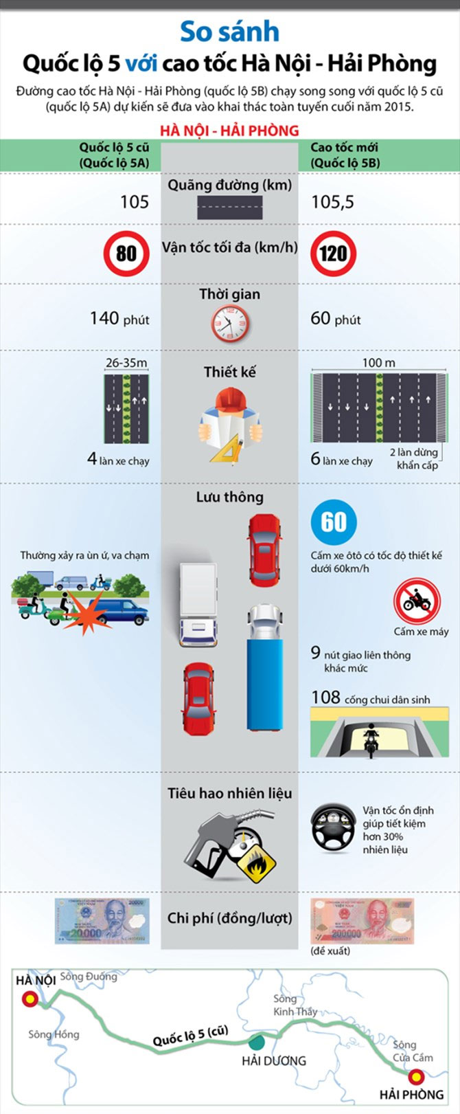 Hướng dẫn phương tiện vào - ra đường cao tốc Hà Nội - Hải Phòng