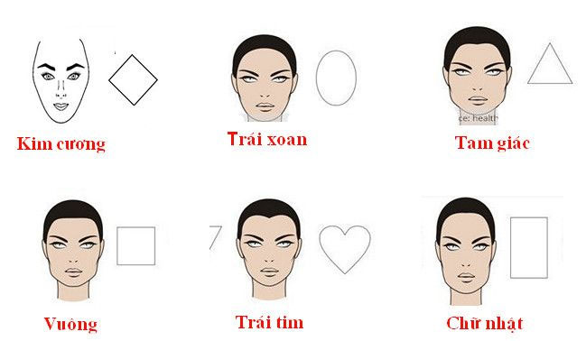 Đoán tính cách qua hình dáng khuôn mặt cực chuẩn