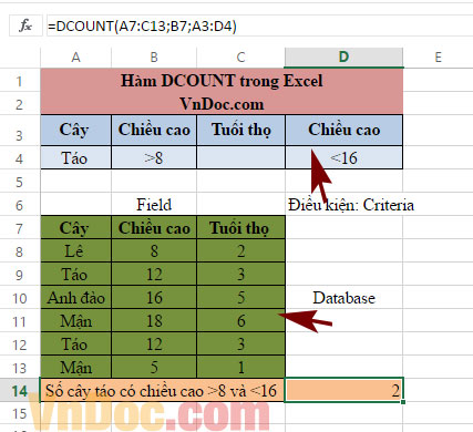 cách sử dụng hàm dcount trong excel Học MS Excel 2013 bài 31: Hàm DCOUNT