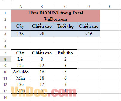 Hàm dcount trong excel Học MS Excel 2013 bài 31: Hàm DCOUNT