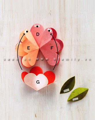 Dán 3 cánh của bông hoa G lên cụm hoa Cách làm thiệp hoa 3D sinh động tặng mẹ ngày 20/10