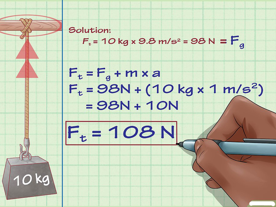 Công thức tính lực Căng dây
