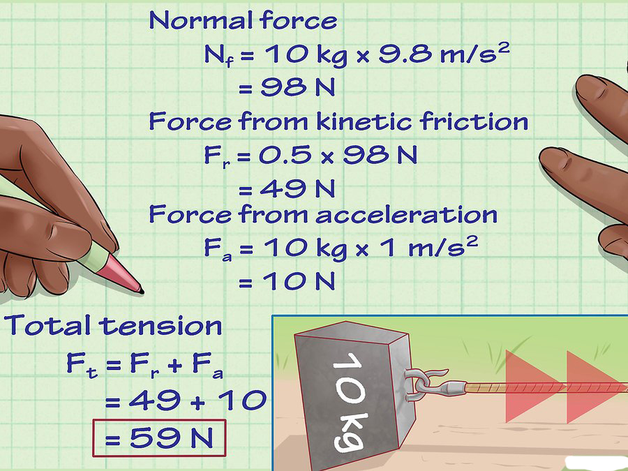 Phương pháp tính lực căng dây