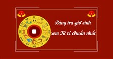 Bảng tra giờ sinh chuẩn nhất