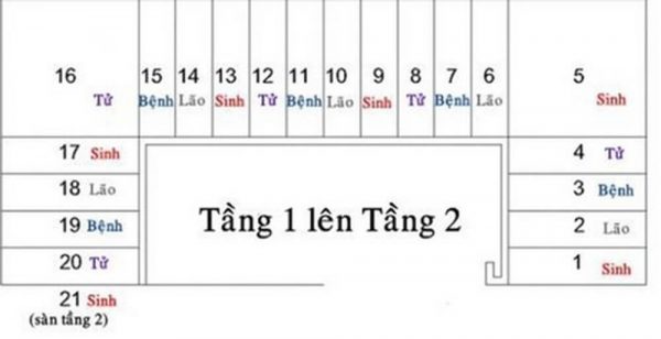 Công thức chia bậc cầu thang theo phong thủy
