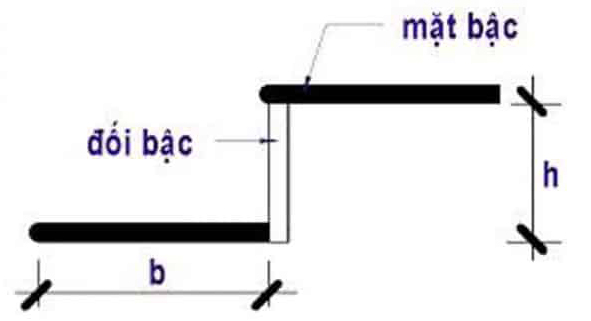 Công thức chia bậc cầu thang theo phong thủy