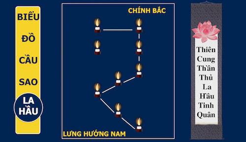 Giải hạn sao la hầu