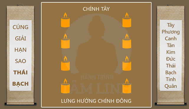 Giả hạn sao Thái Bạch