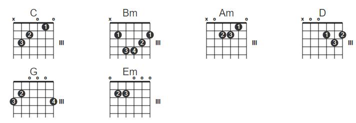 Hợp âm Đúng người đúng thời điểm