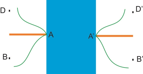 Hướng dẫn dựng lều 26/3
