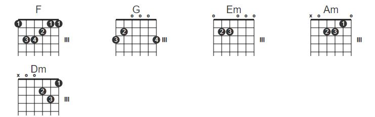Hợp âm độ ta không độ nàng