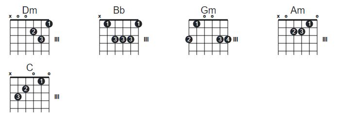 Hợp âm Hãy trao cho anh